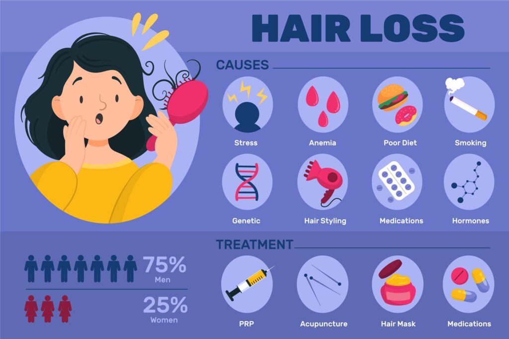 Steroid Injection for Alopecia Areata Treatment at Paradise Wellness