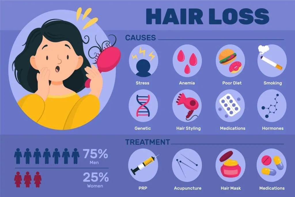 Steroid Injection for Alopecia Areata Treatment at Paradise Wellness