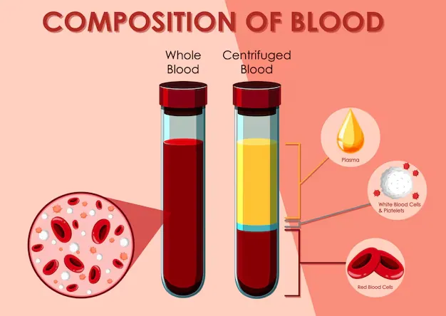 Prf vs prp tubes